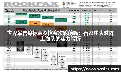 世界攀岩锦标赛资格赛次轮前瞻：石家庄队对阵上海队的实力解析